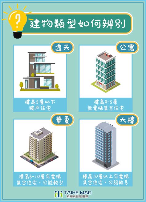 電梯大樓天井|公寓、華廈、大樓哪個CP值最高？3種住宅優缺點分析！專家揭買。